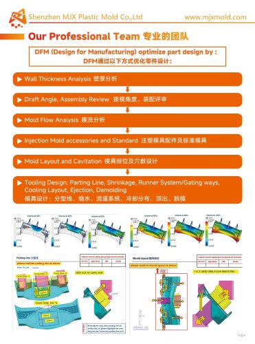 DFM Design for manufacturing
