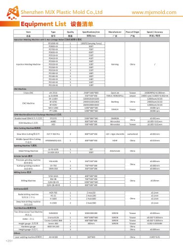 High Precision Equipment List