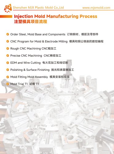Plastic Injection Tooling Order Process