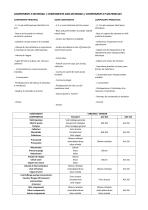 Grupos de presurization - 3