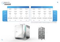 Multiwasher Healthtech-7