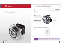 planetary gearbox ND series