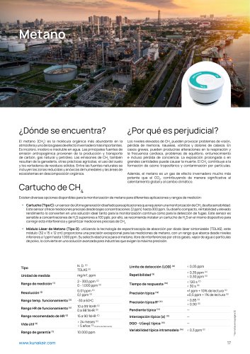 Cartucho de CH4