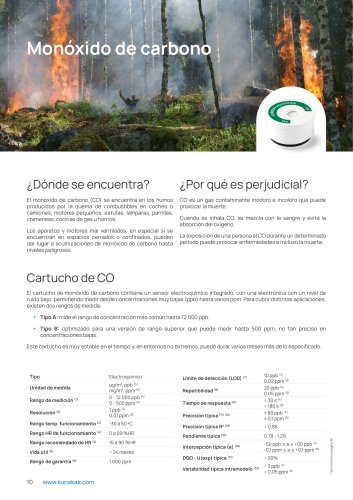 Cartucho de CO