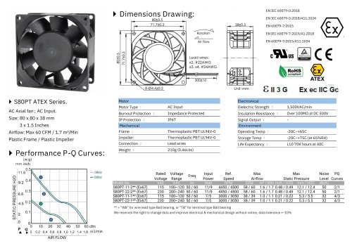 ATEX AC FAN