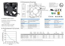 ATEX EC FAN series