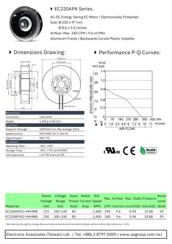EC Centrifugal Fan/ Motorized Impellers series