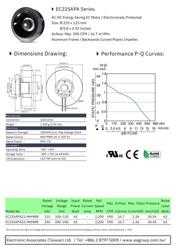 EC Centrifugal Fan/ Motorized Impellers series