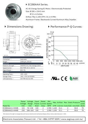 EC Centrifugal Fan/ Motorized Impellers series