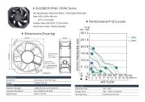 IP68/69K Fan series