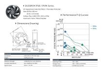 IP68/69K Fan series