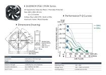 IP68/69K Fan series