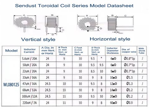 WL80125 Sendust Toroidal Coil factory