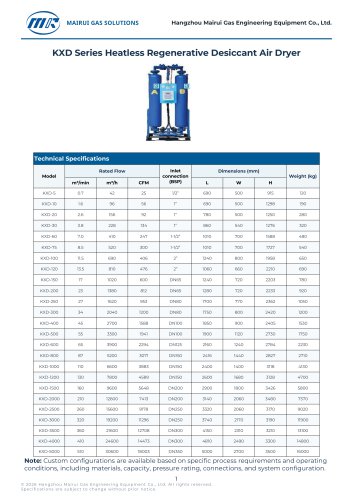 MR_KXD_Heatless_Desiccant_Air_Dryer_Montserrat