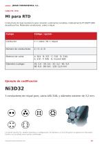 Catálogo de Accesorios para Termometría Industrial-12