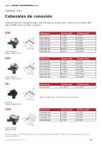 Catálogo de Accesorios para Termometría Industrial-3