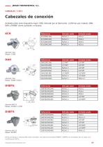Catálogo de Accesorios para Termometría Industrial-7