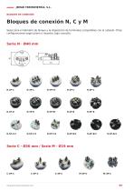 Catálogo de Accesorios para Termometría Industrial-9