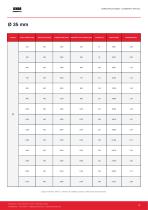 Catalogo_Resistencias-11