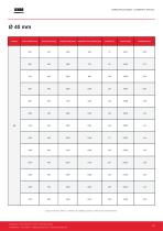 Catalogo_Resistencias-13