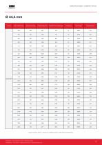 Catalogo_Resistencias-14