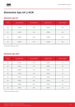 Catalogo_Resistencias-18