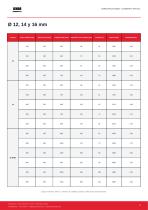 Catalogo_Resistencias-8