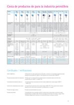 Medición de Temperatura, Termómetros y transmisores para la industria de proceso - 19