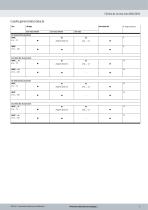 Cilindro de carrera corta ADVC / AEVC - 5