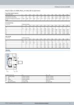 Cilindro de carrera corta ADVC / AEVC - 9