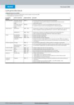 CMSH - 3