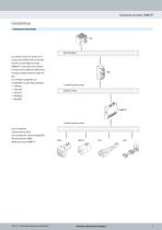 Controlador de motor CMMO-ST - 3