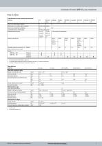 Controlador del motor CMMP-AS, para servomotores - 7