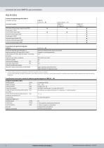 Controlador del motor CMMP-AS, para servomotores - 8