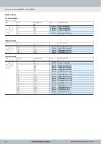 DFPD - 16