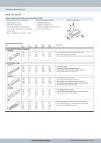 Ejes de accionamiento por correa dentada ELGA-TB - 4