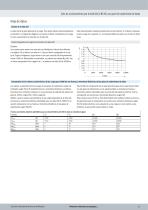 Ejes de accionamiento por husillo ELGC-BS-KF - 11