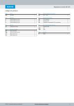 Reguladores de presión MS-LR-B - 3