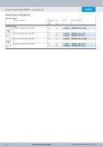 Sensores de proximidad SDBT-MSX series para ranura en T - 10