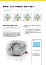 KAESER Blowers - 4