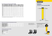 Secadores de membranas serie KMM - 4