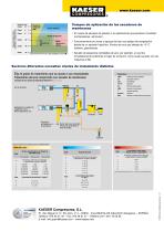 Secadores de membranas serie KMM - 5