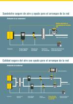 Sistemas de mantenimiento de la presión Serie DHS 4.0 - 3