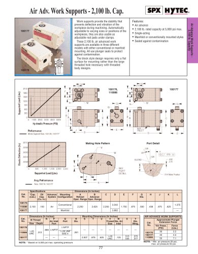 Air Advance Work