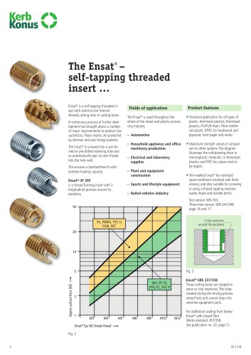 Ensat® - 3F thread forming