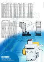 Molinos Trituradores de la serie SM - 3