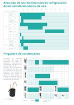 Catálogo de gestión térmica de armarios - 14