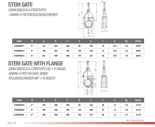 STEM GATE