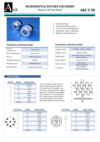 ARC-S Shaft Encoder , Optical , 58mm body size
