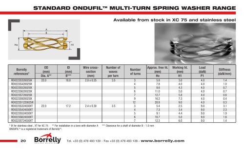 STANDARD ONDUFILTM MULTI-TURN SPRING WASHER RANGE